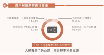 选购行车记录仪的实用三步法 拼配置、看品牌、比价格，兼顾互联网安全服务