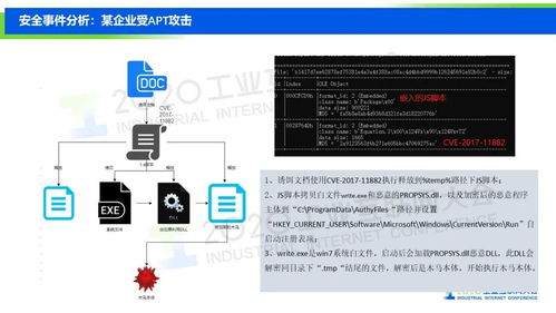 中国工业互联网安全的前景与挑战