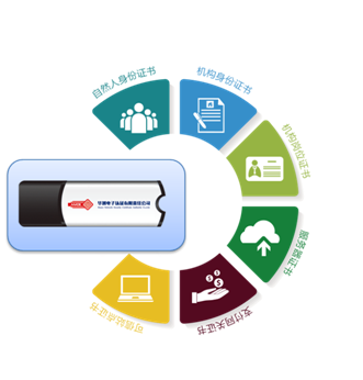 基于数字证书的“互联网+”安全服务在物联网领域的创新应用