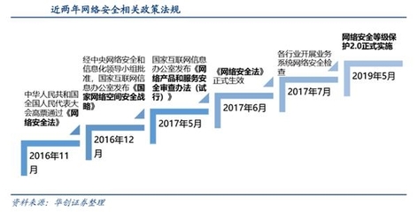 网络安全迈入黄金时代 物联网应用服务的机遇与挑战