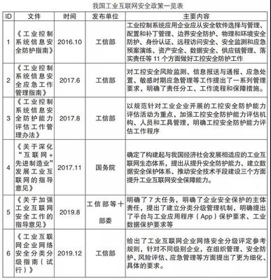 工业互联网领域网络安全服务的思考