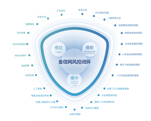 金信网 互金再成两会热点 锐意创新风控为先