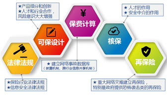 通付盾 互联网金融中可信赖的第三方账号与安全服务