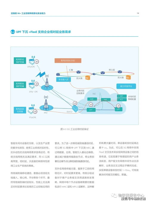 5G工业互联网安全白皮书 聚焦物联网应用服务